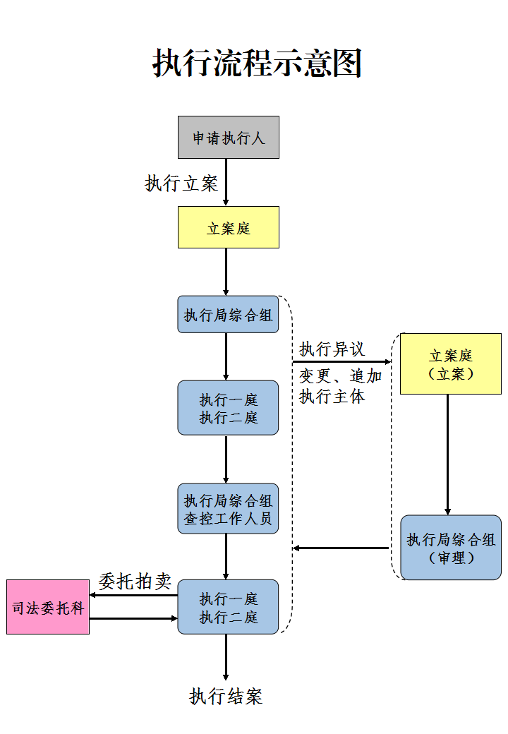 执行流程示意图.png